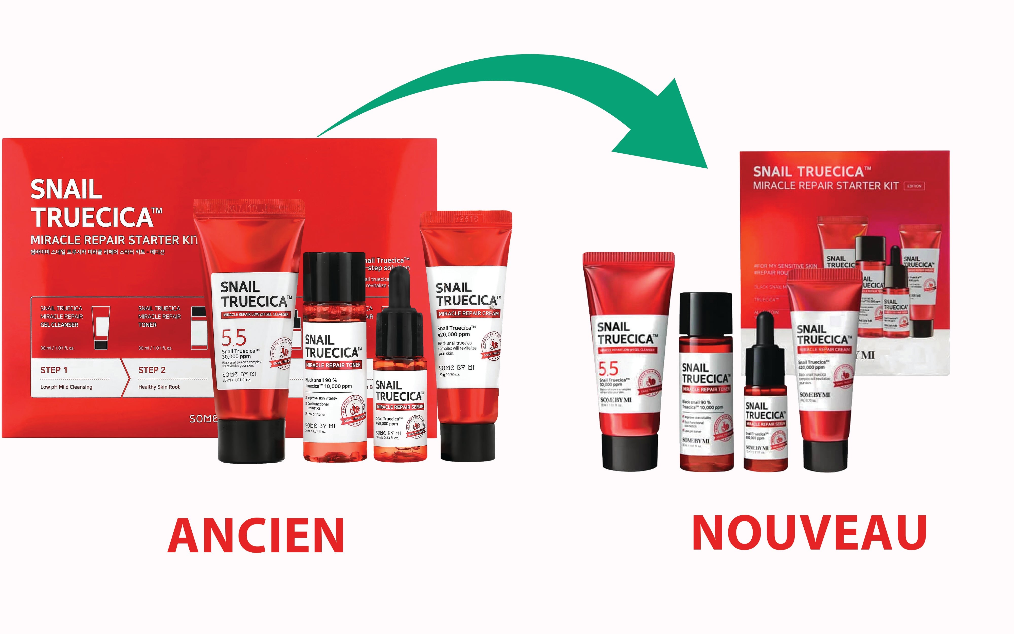 SNAIL TRUECICA MIRACLE REPAIR STARTER KIT - SOME BY MI