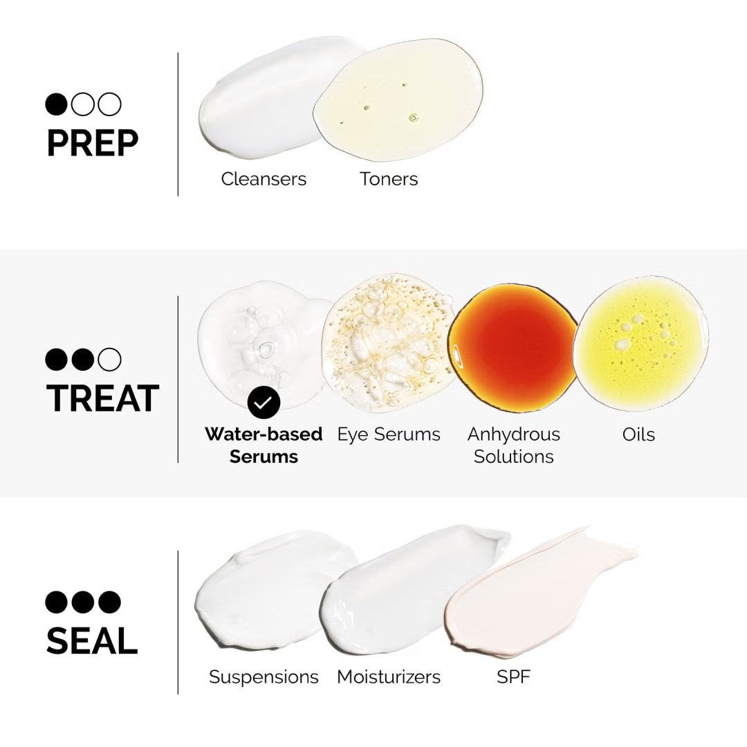 THE ORDINARY - Salicylic Acid 2% Solution - 30ml