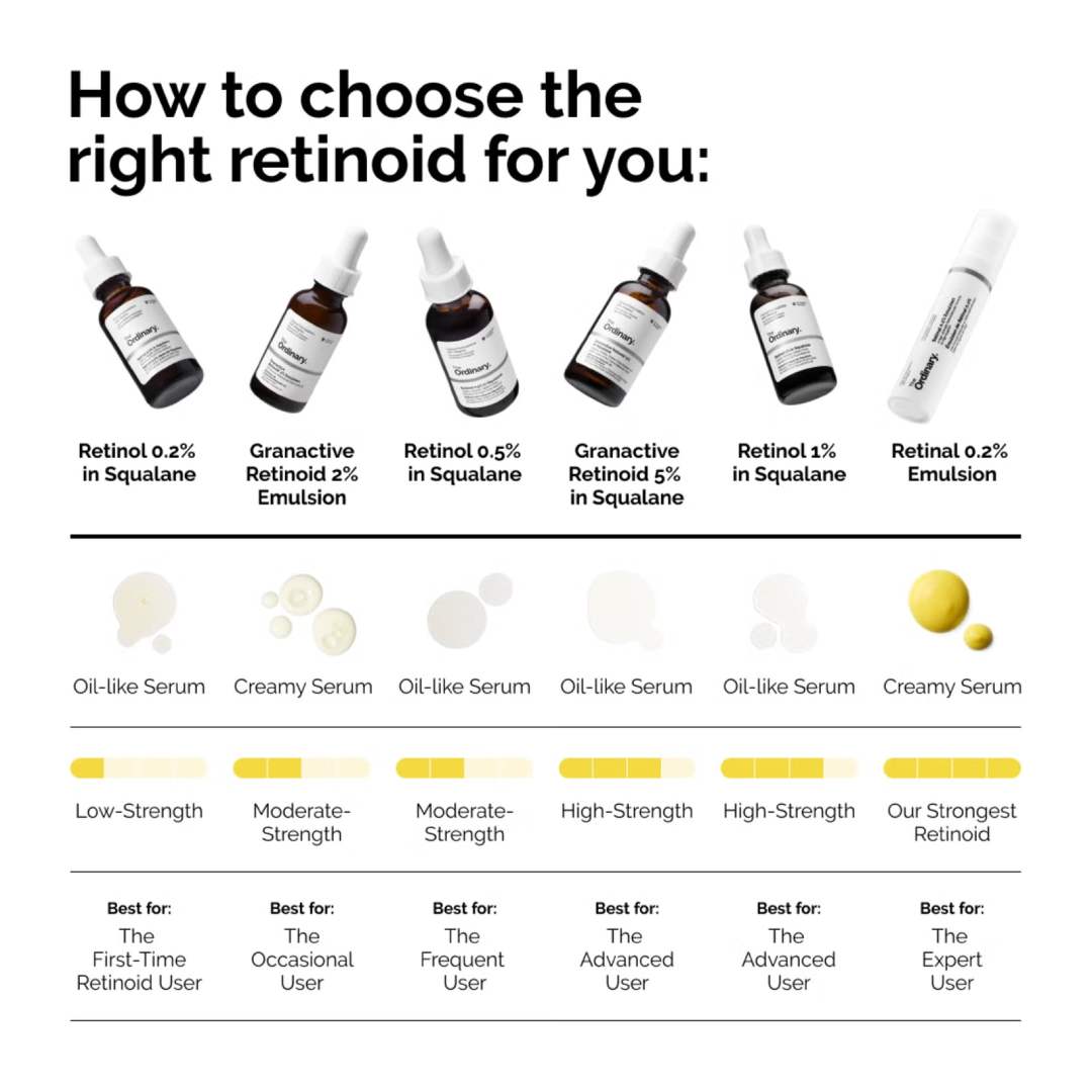 THE ORDINARY - Granactive Retinoid* 2% Emulsion - 30ml